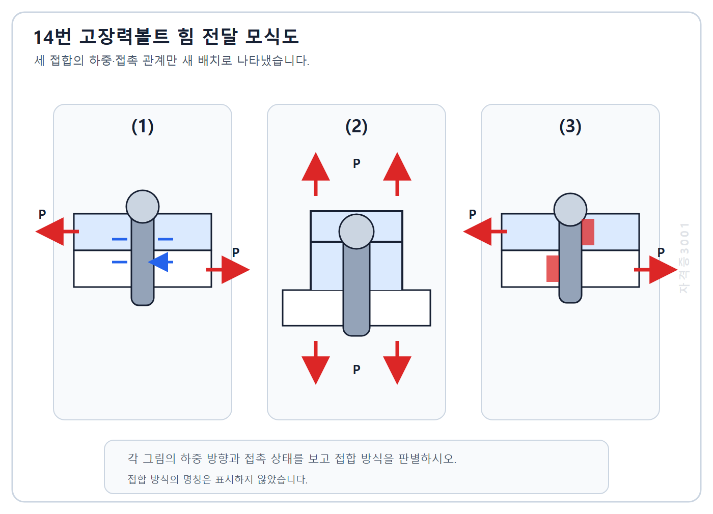 건축기사 실기 기출문제 자격증3001 워터마크 적용 건축기사 실기 기출문제 2022년 4회 - 고장력볼트 마찰 인장 지압 접합의 힘 전달 방식