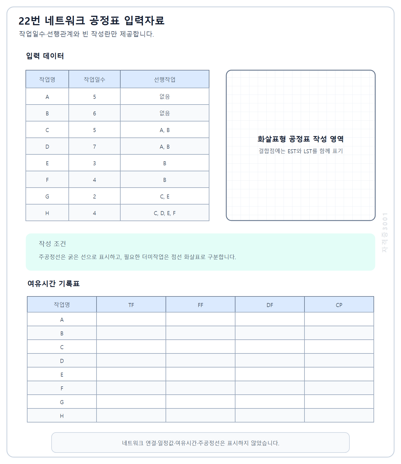 건축기사 실기 기출문제 자격증3001 워터마크 적용 건축기사 실기 기출문제 2022년 4회 - A부터 H까지 작업의 ADM 네트워크와 여유시간 표