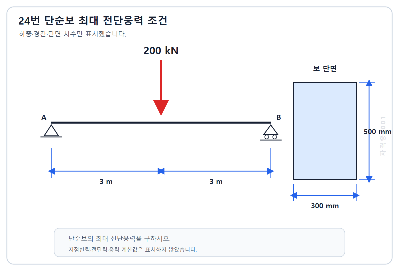 자격증3001 워터마크 적용 건축기사 실기 기출문제 2022년 4회 - 6미터 단순보 중앙 200킬로뉴턴 하중과 300 곱하기 500 직사각형 단면