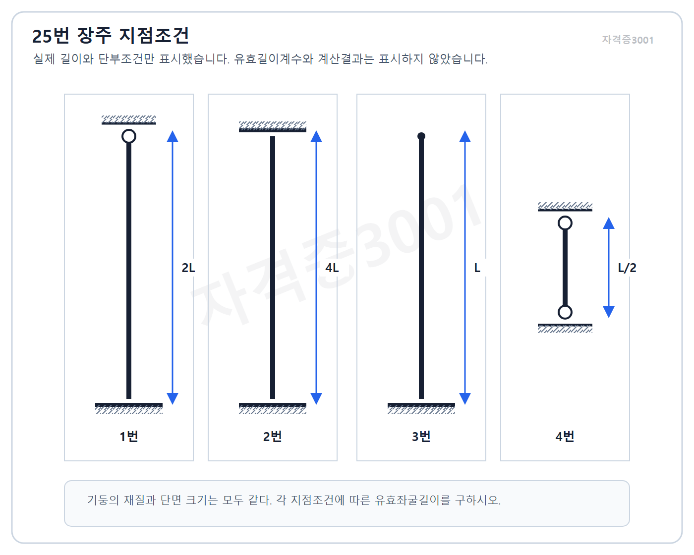 길이와 단부조건이 다른 네 기둥의 유효좌굴길이 계산 도식 · 자격증3001 워터마크 적용 문제도