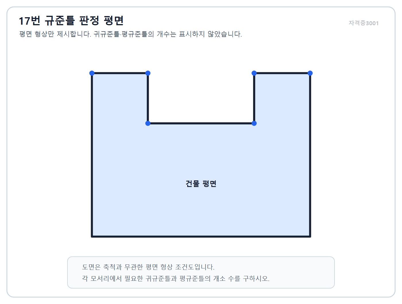 건축기사 실기 기출문제 건축기사 실기 기출문제 2023년 4회 - 꺾인 건물 평면에서 귀규준틀과 평규준틀 위치를 세는 조건 · 자격증3001 워터마크 적용 문제도