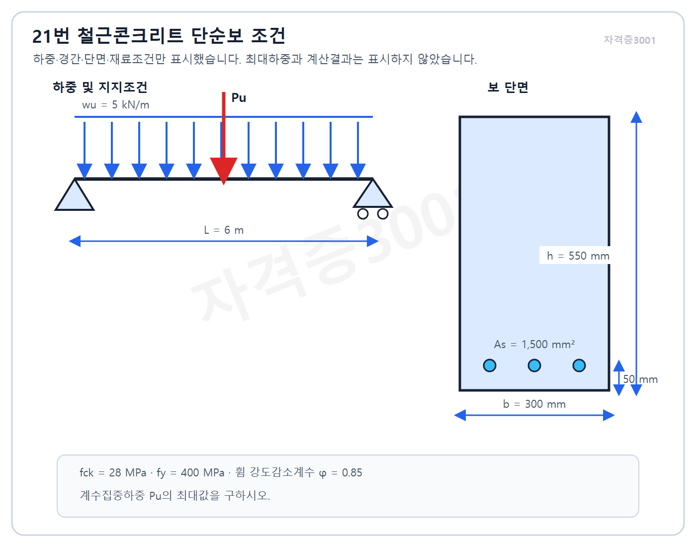 건축기사 실기 기출문제 2023년 4회 - 6미터 단순보에 중앙 집중하중과 전경간 등분포하중이 작용하는 철근콘크리트 보 조건 · 자격증3001 워터마크 적용 문제도