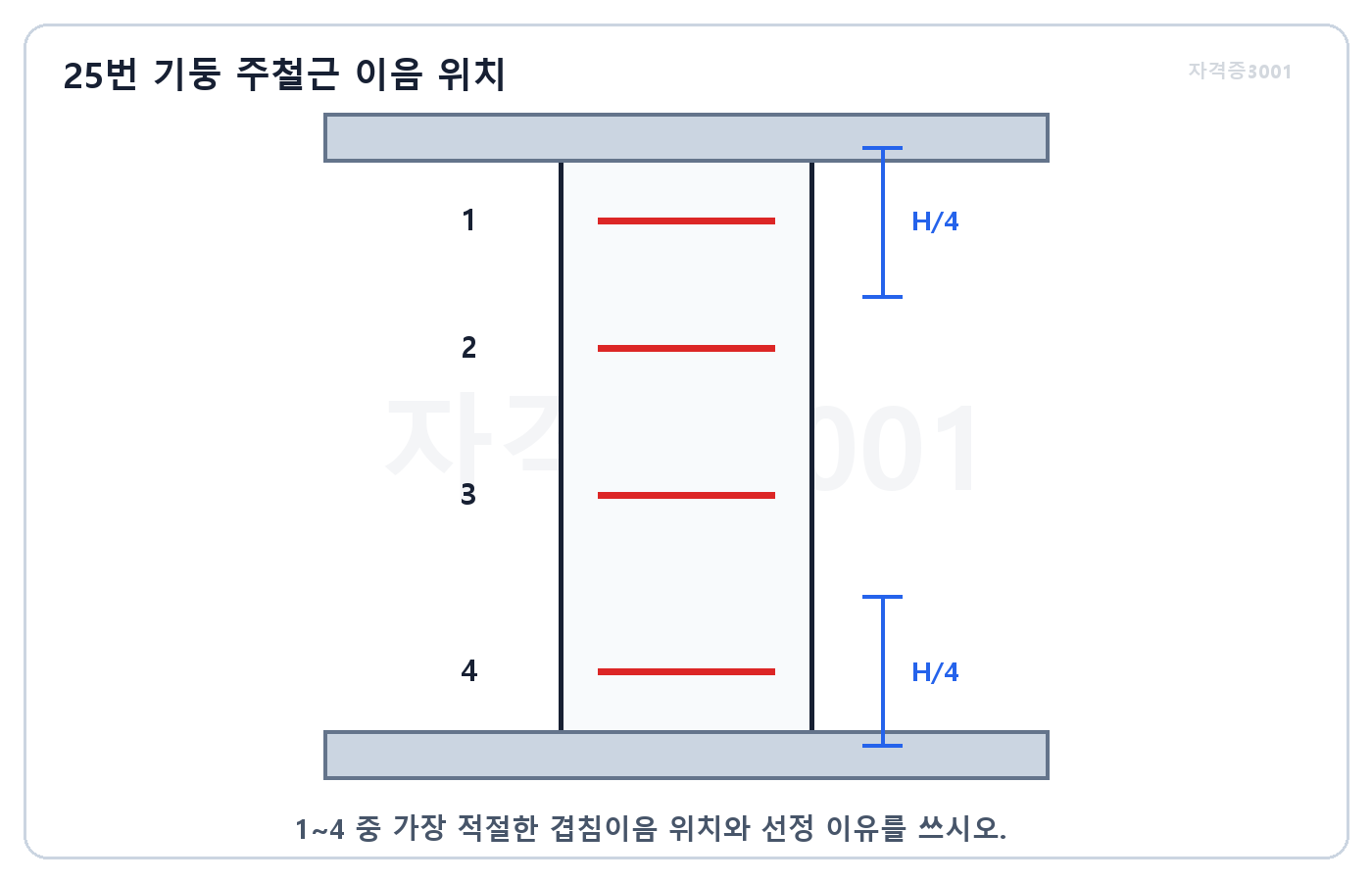 건축기사 실기 기출문제 · 상하 H분의4 단부와 1부터 4까지 겹침이음 후보가 표시된 철근콘크리트 기둥 · 자격증3001 워터마크 적용 문제도