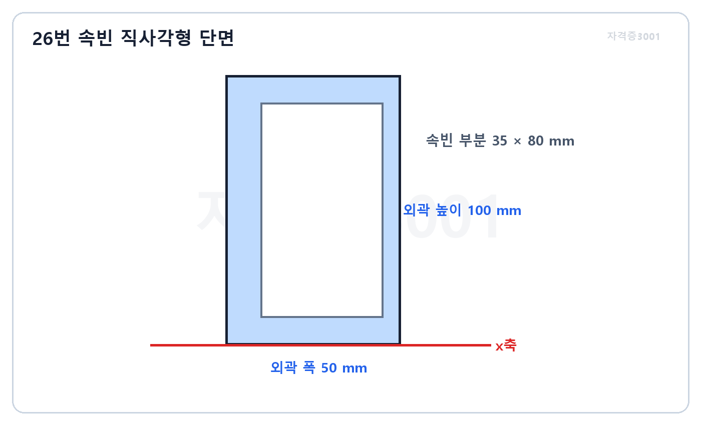 건축기사 실기 기출문제 · 외곽 50 곱하기 100 속빈 부분 35 곱하기 80 밀리미터 단면 · 자격증3001 워터마크 적용 문제도