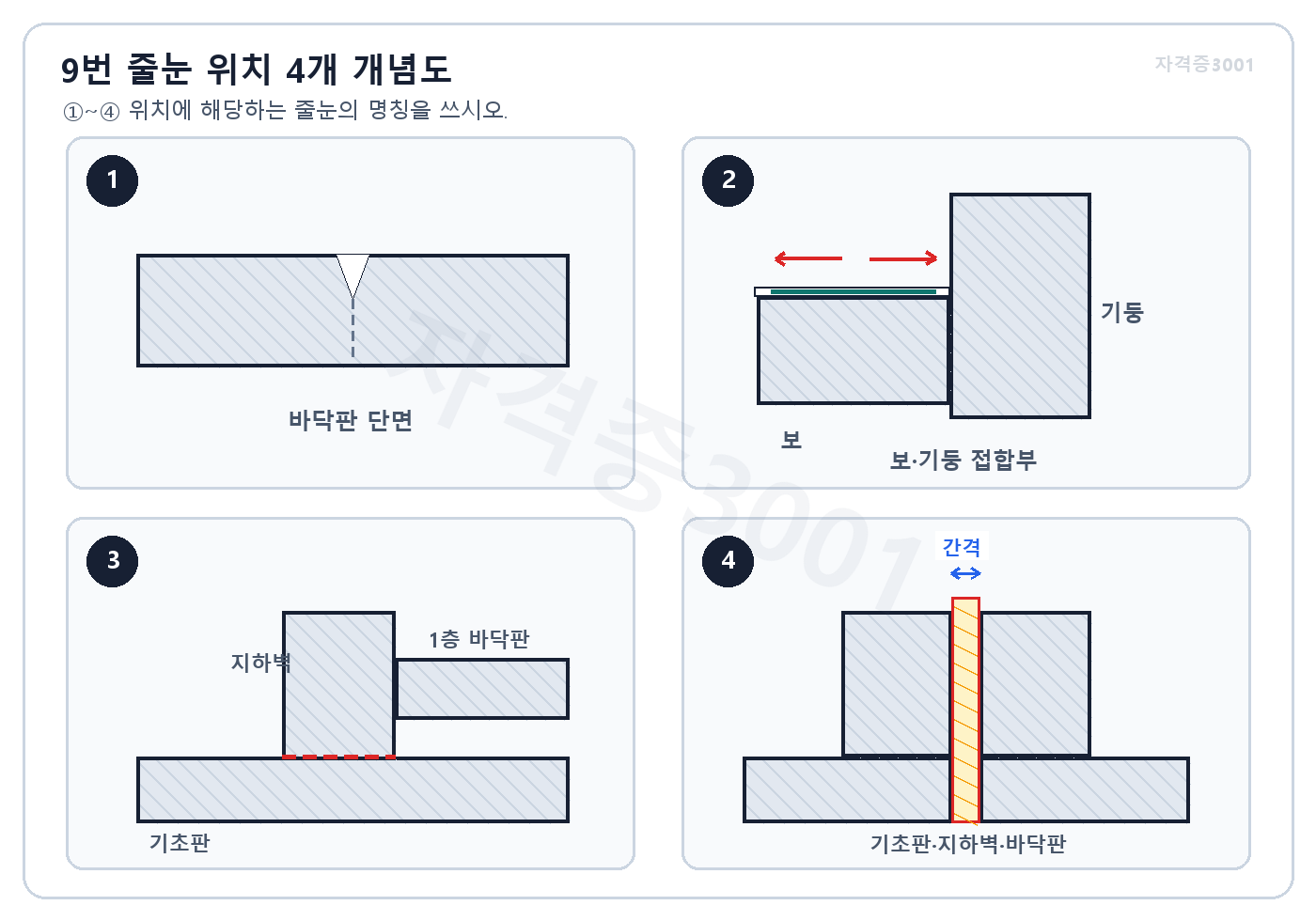 건축기사 실기 기출문제 자격증3001 워터마크 적용 문제도로, 바닥판·보와 기둥·기초판과 지하벽의 네 줄눈 위치를 번호로 표시한 개념도