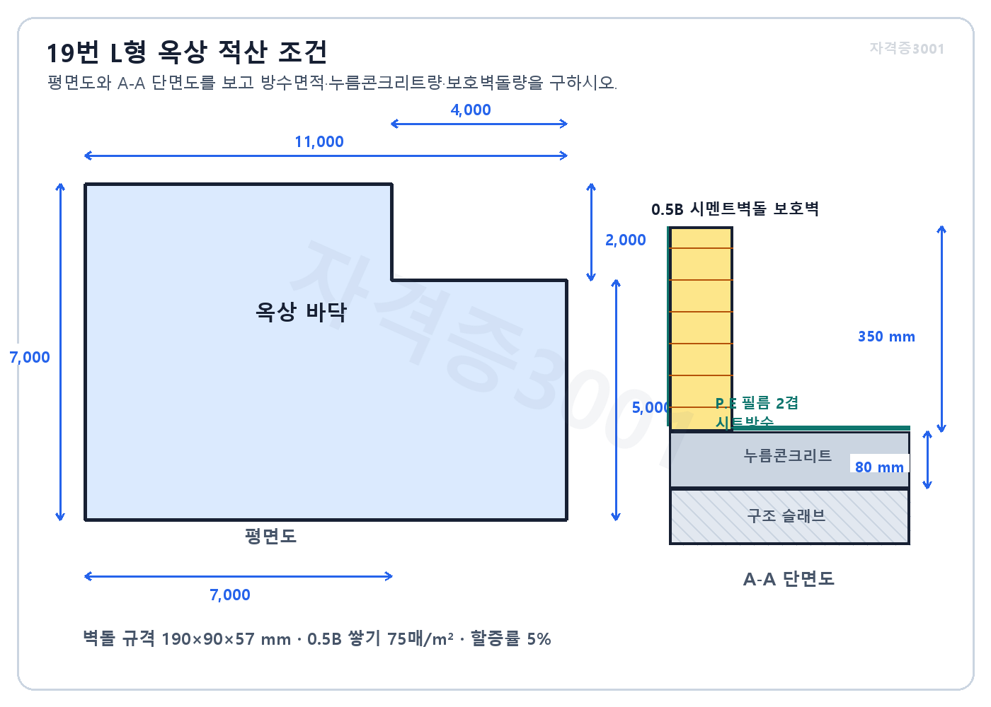 자격증3001 워터마크 적용 문제도로, 11미터×7미터에서 4미터×2미터를 뺀 L형 옥상 평면과 보호벽돌·누름콘크리트 단면 조건을 표시한 도면