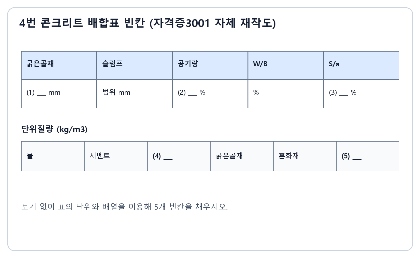 건축기사 실기 기출문제 건축기사 실기 기출문제 · 굵은골재 최대치수 공기량 잔골재율 잔골재 혼화제 빈칸이 있는 콘크리트 배합표