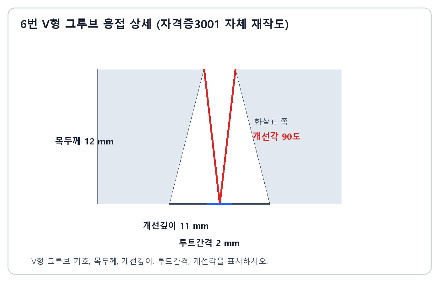 건축기사 실기 기출문제 건축기사 실기 기출문제 · V형 그루브 용접의 목두께 개선깊이 루트간격 개선각 상세