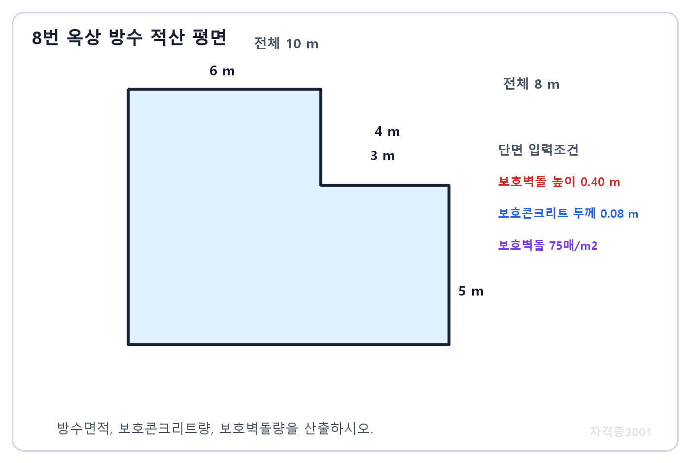 건축기사 실기 기출문제 건축기사 실기 기출문제 · 수평 6미터와 4미터, 수직 3미터와 5미터로 구성된 L형 옥상 방수 적산 평면에 자격증3001 워터마크 적용