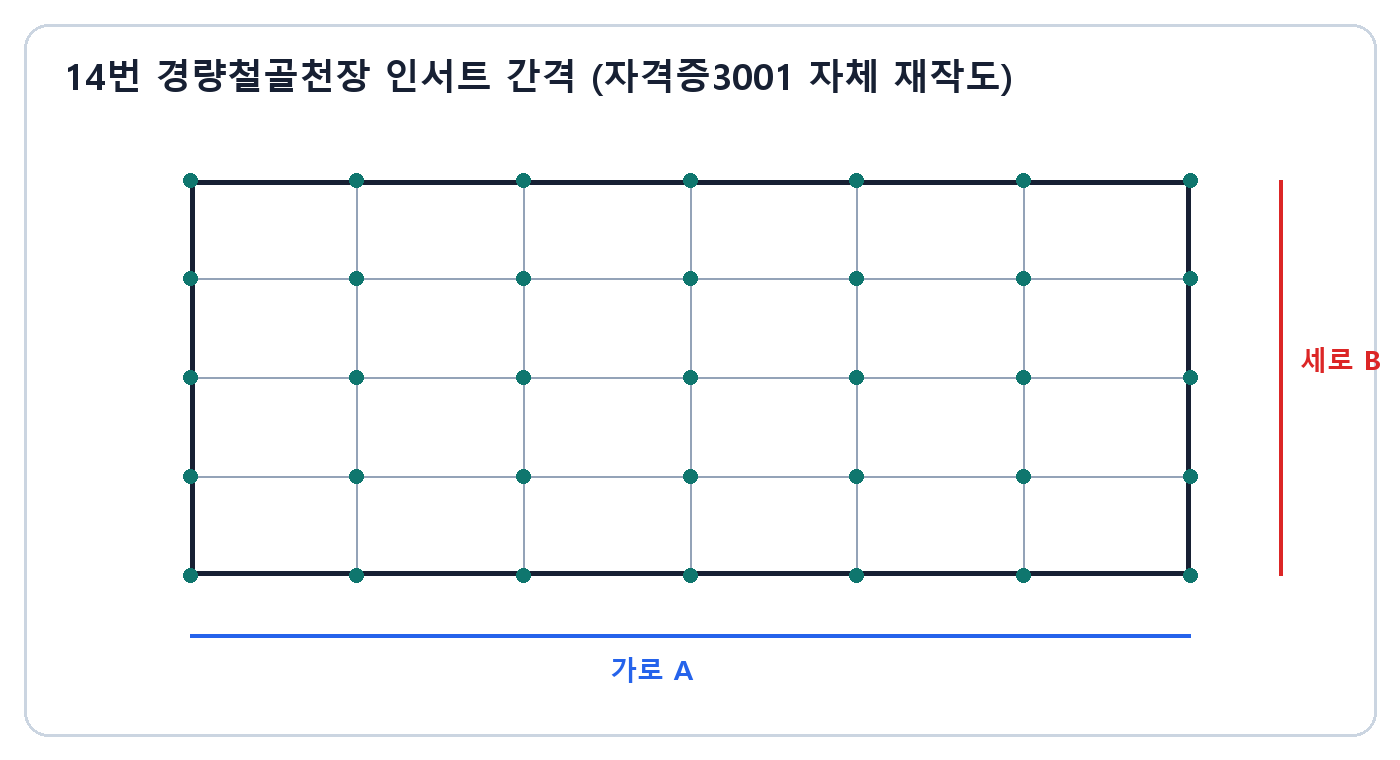 건축기사 실기 기출문제 건축기사 실기 기출문제 · 경량철골천장 인서트 가로 A와 세로 B 간격 격자