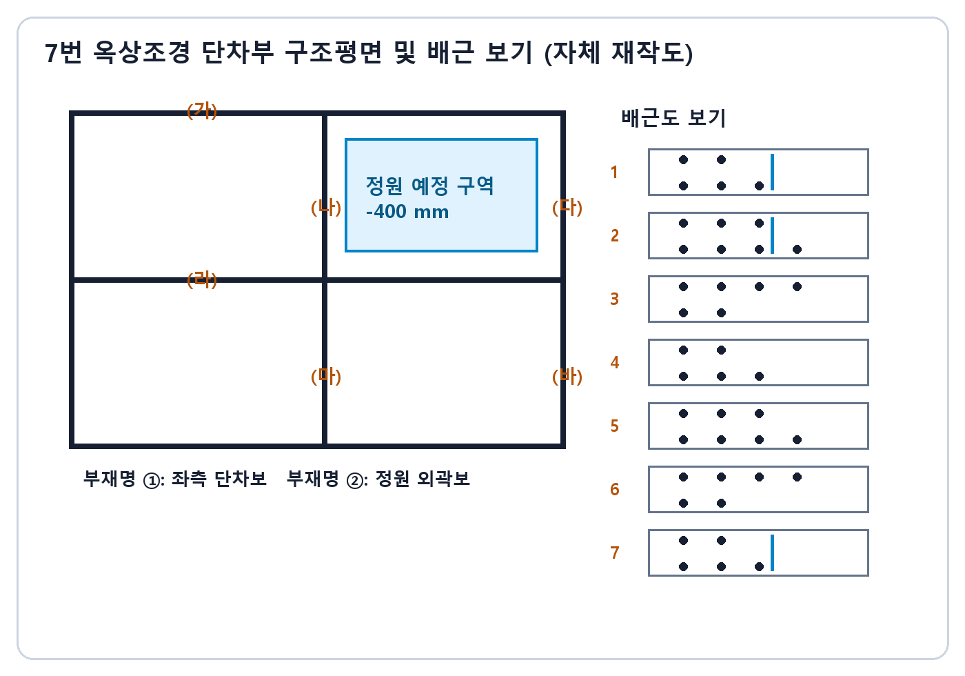 건축기사 실기 기출문제 건축기사 실기 기출문제 · 400밀리미터 단차가 있는 옥상조경 구조평면과 7개 배근 보기