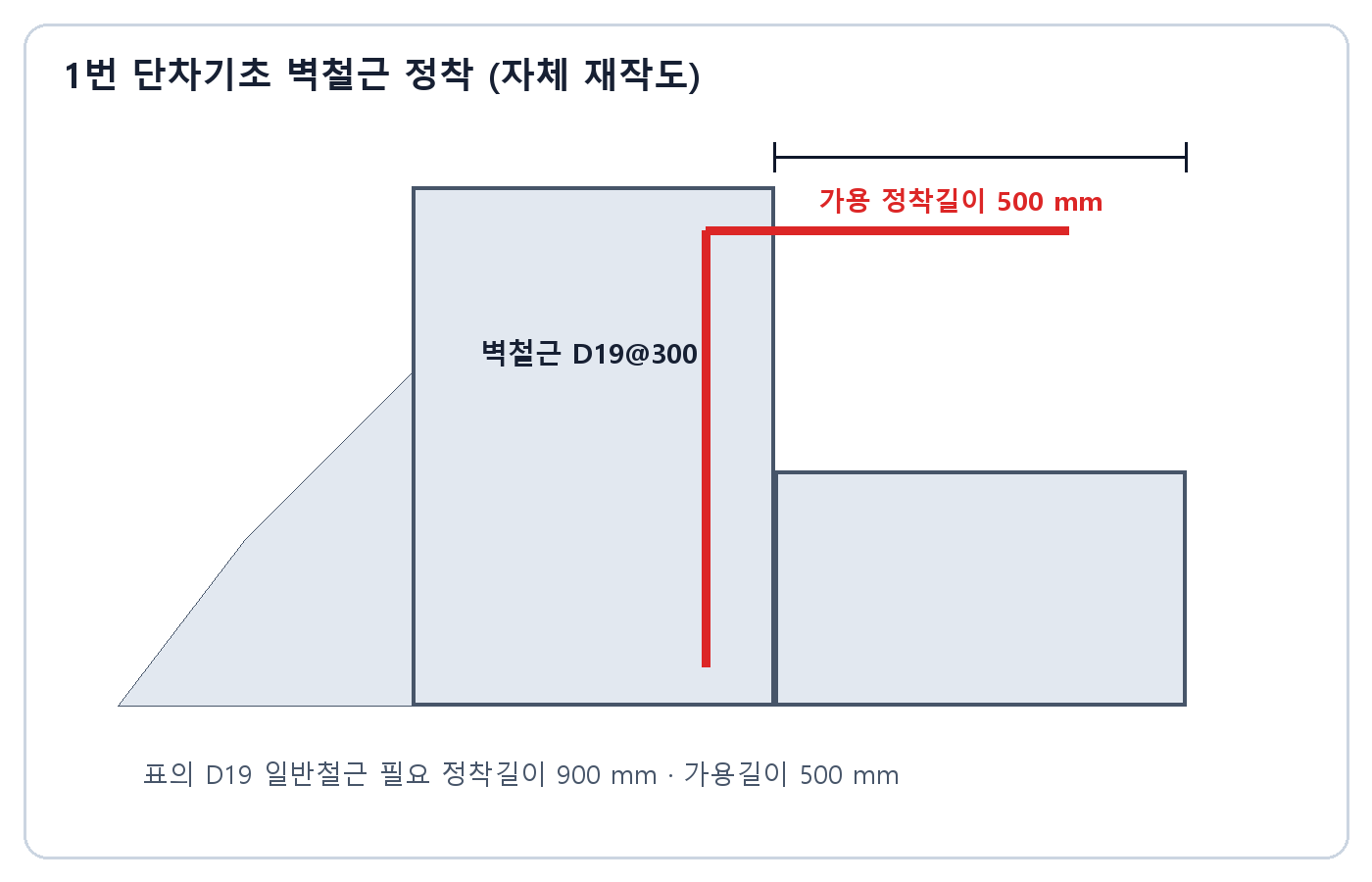 건축기사 실기 기출문제 건축기사 실기 기출문제 · D19 벽철근이 단차기초에 500밀리미터 정착된 상세
