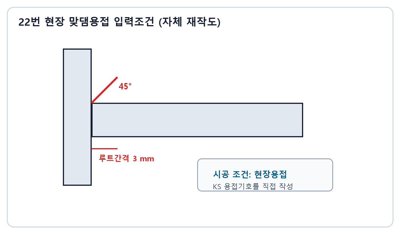 건축기사 실기 기출문제 · 45도 개선각과 3밀리미터 루트간격의 현장 단일 베벨 맞댐용접