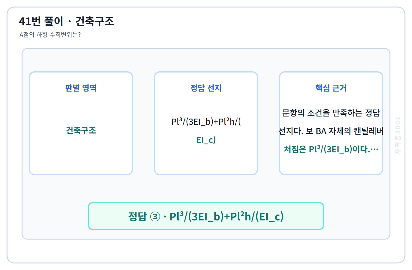 건축기사 기출문제 41번 핵심 개념·계산 또는 2015년 출제 적용 기준을 단계별로 정리한 정답 도식