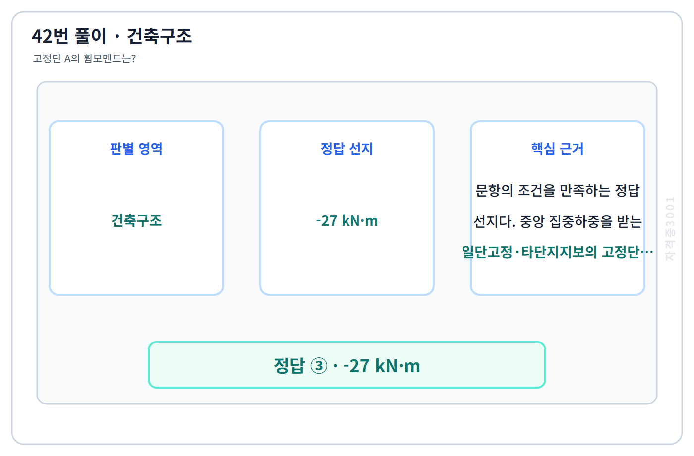 건축기사 기출문제 42번 핵심 개념·계산 또는 2015년 출제 적용 기준을 단계별로 정리한 정답 도식
