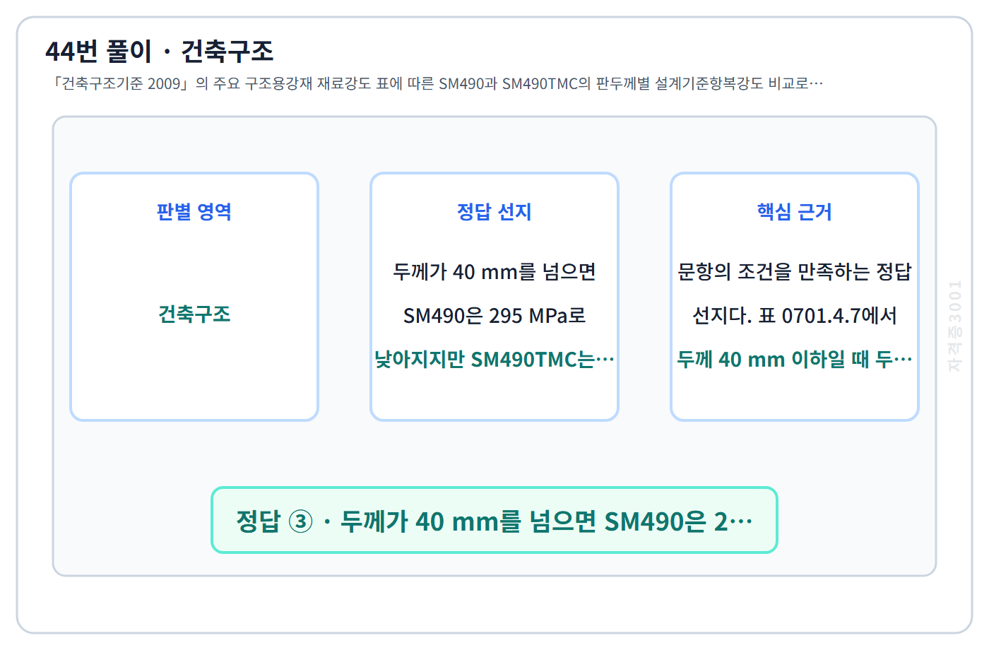 건축기사 기출문제 44번 핵심 개념·계산 또는 2015년 출제 적용 기준을 단계별로 정리한 정답 도식