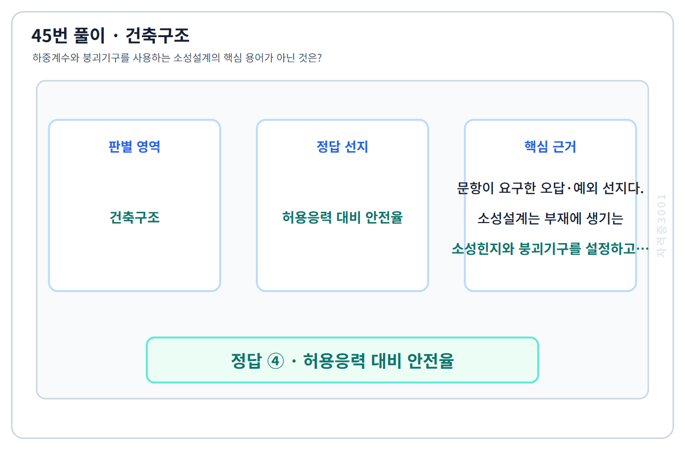 건축기사 기출문제 45번 핵심 개념·계산 또는 2015년 출제 적용 기준을 단계별로 정리한 정답 도식