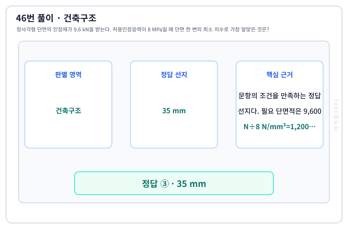 건축기사 기출문제 46번 핵심 개념·계산 또는 2015년 출제 적용 기준을 단계별로 정리한 정답 도식
