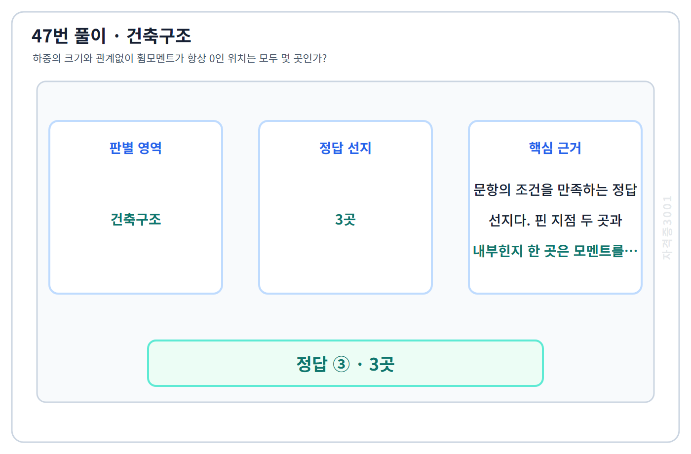 건축기사 기출문제 47번 핵심 개념·계산 또는 2015년 출제 적용 기준을 단계별로 정리한 정답 도식