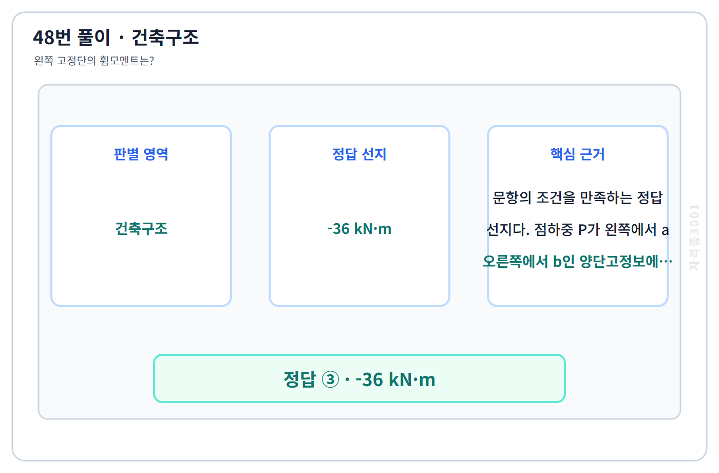 건축기사 기출문제 48번 핵심 개념·계산 또는 2015년 출제 적용 기준을 단계별로 정리한 정답 도식