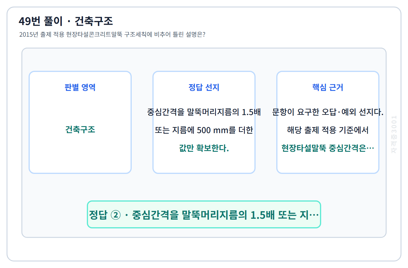 건축기사 기출문제 49번 핵심 개념·계산 또는 2015년 출제 적용 기준을 단계별로 정리한 정답 도식