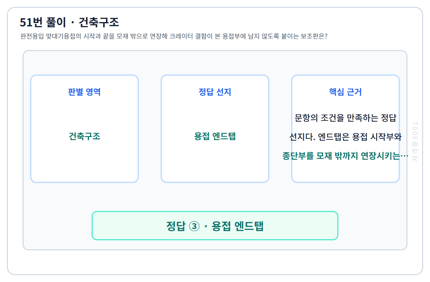 건축기사 기출문제 51번 핵심 개념·계산 또는 2015년 출제 적용 기준을 단계별로 정리한 정답 도식