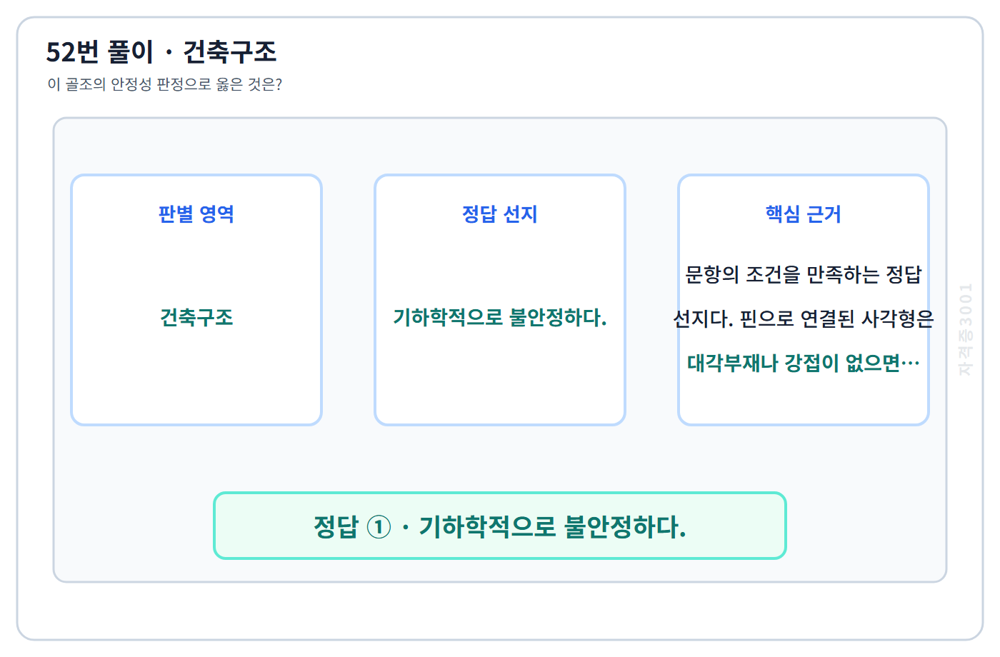 건축기사 기출문제 52번 핵심 개념·계산 또는 2015년 출제 적용 기준을 단계별로 정리한 정답 도식