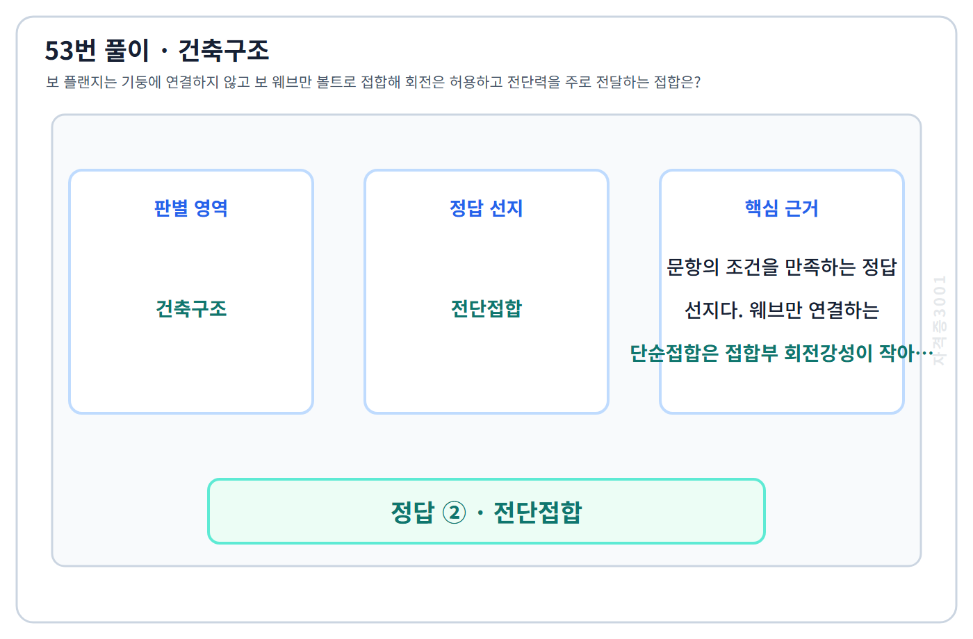 건축기사 기출문제 53번 핵심 개념·계산 또는 2015년 출제 적용 기준을 단계별로 정리한 정답 도식