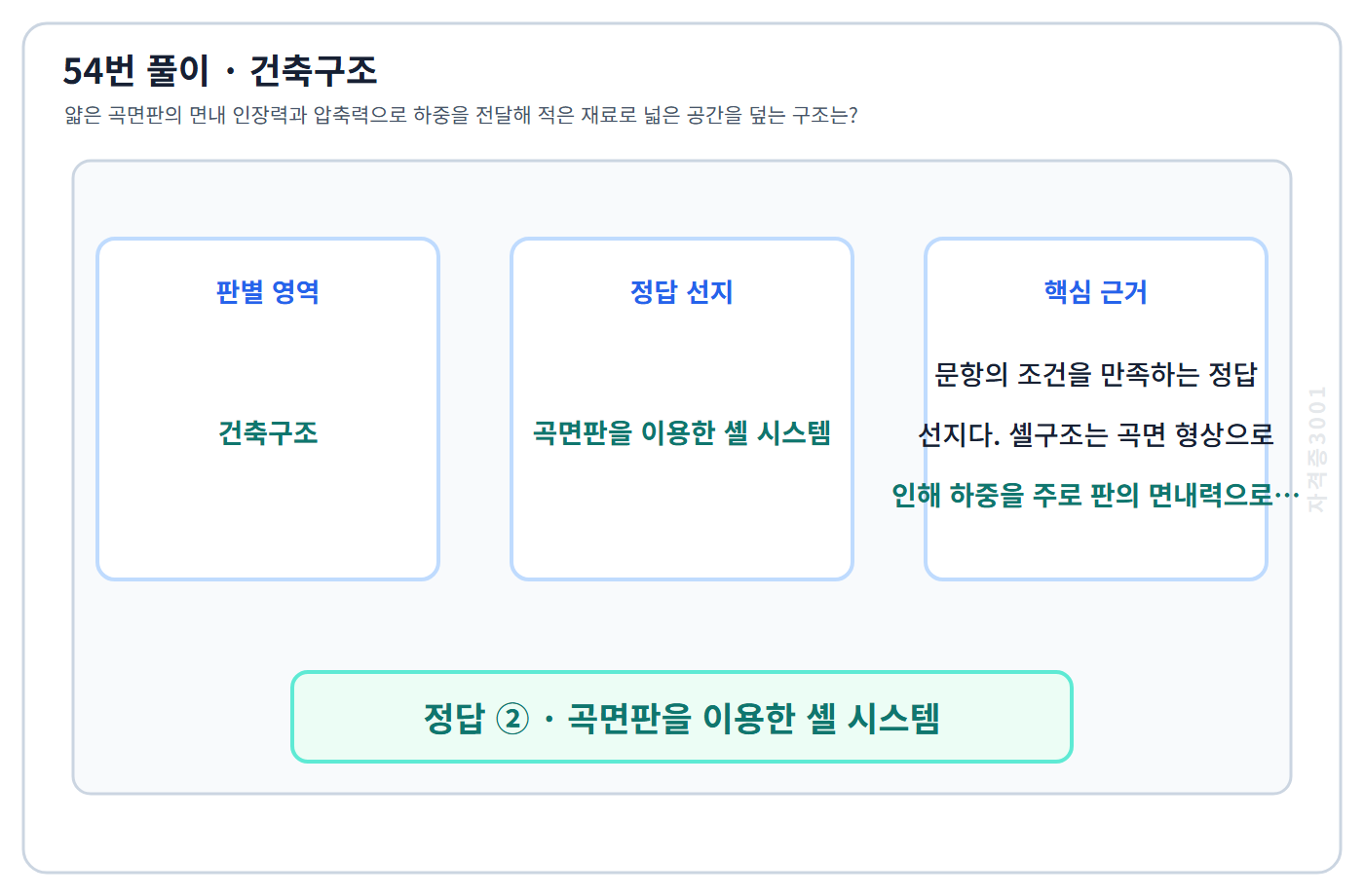 건축기사 기출문제 54번 핵심 개념·계산 또는 2015년 출제 적용 기준을 단계별로 정리한 정답 도식