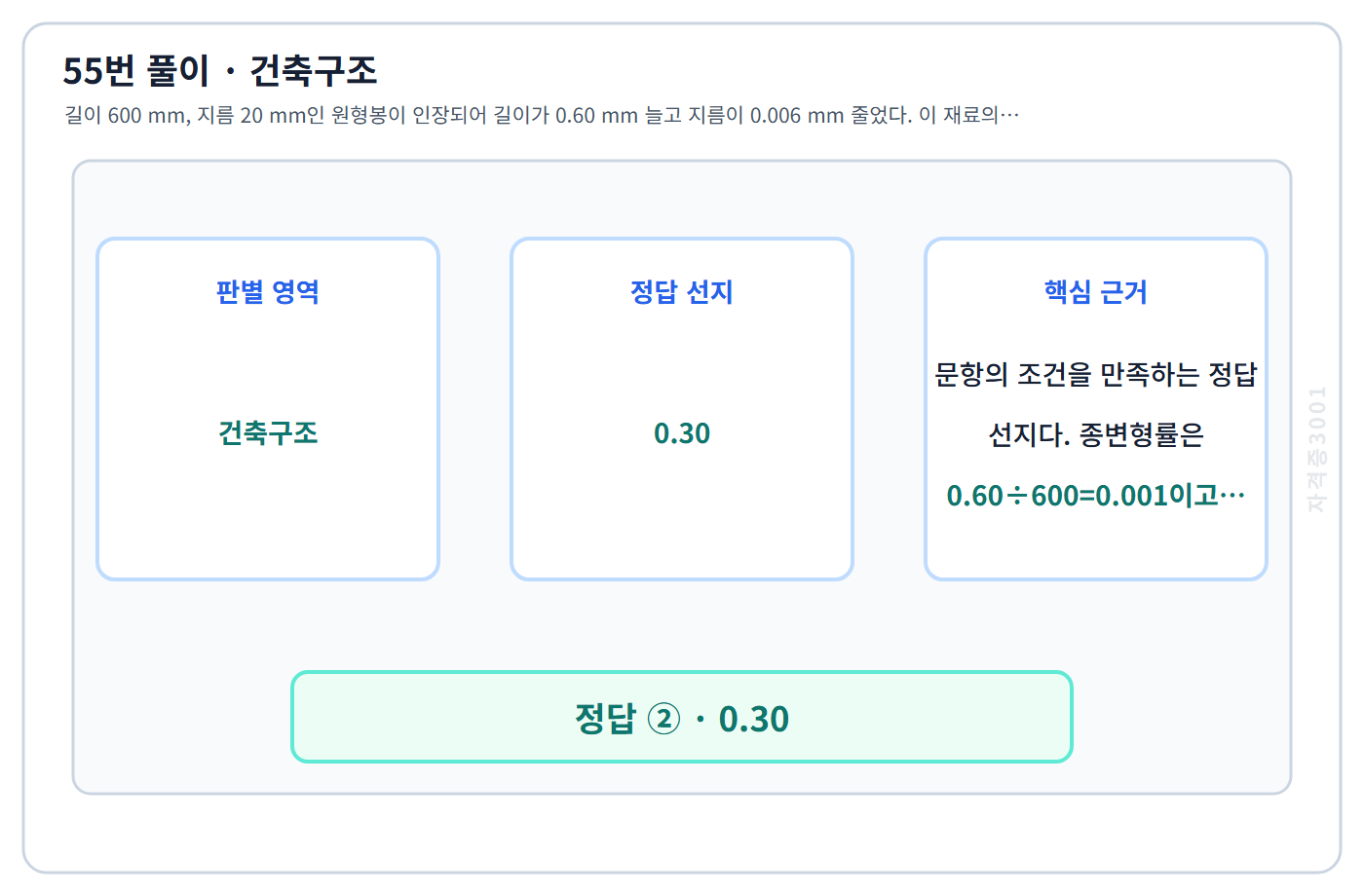 건축기사 기출문제 55번 핵심 개념·계산 또는 2015년 출제 적용 기준을 단계별로 정리한 정답 도식