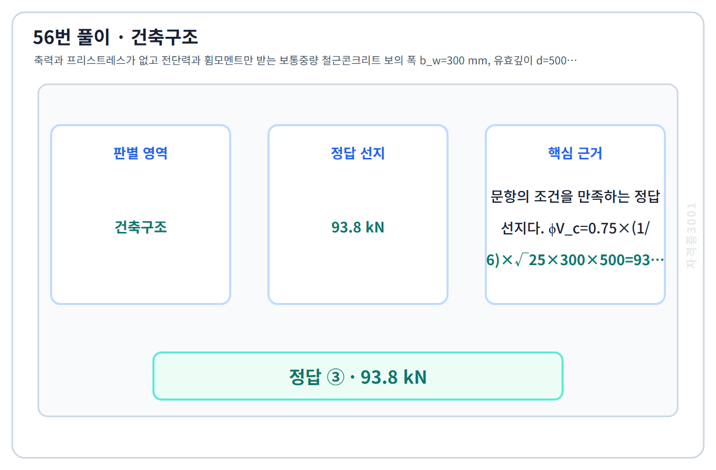 건축기사 기출문제 56번 핵심 개념·계산 또는 2015년 출제 적용 기준을 단계별로 정리한 정답 도식