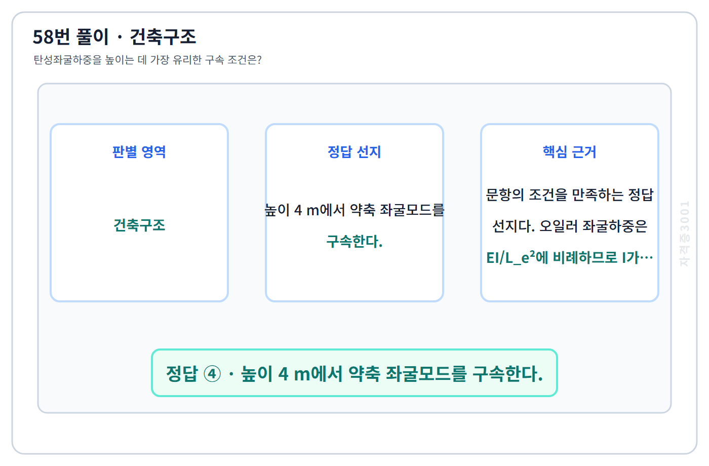 건축기사 기출문제 58번 핵심 개념·계산 또는 2015년 출제 적용 기준을 단계별로 정리한 정답 도식