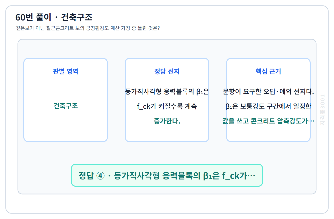 건축기사 기출문제 60번 핵심 개념·계산 또는 2015년 출제 적용 기준을 단계별로 정리한 정답 도식