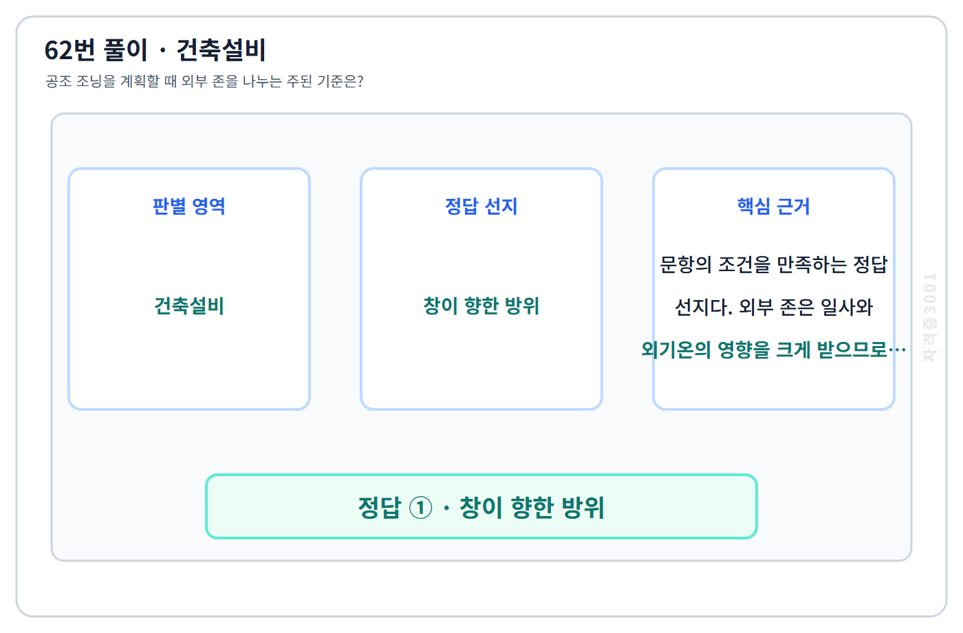 건축기사 기출문제 62번 핵심 개념·계산 또는 2015년 출제 적용 기준을 단계별로 정리한 정답 도식