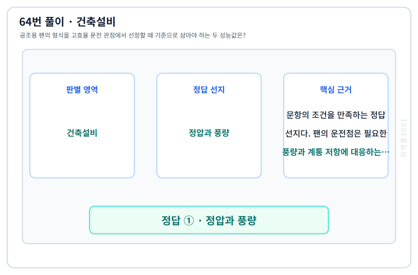 건축기사 기출문제 64번 핵심 개념·계산 또는 2015년 출제 적용 기준을 단계별로 정리한 정답 도식