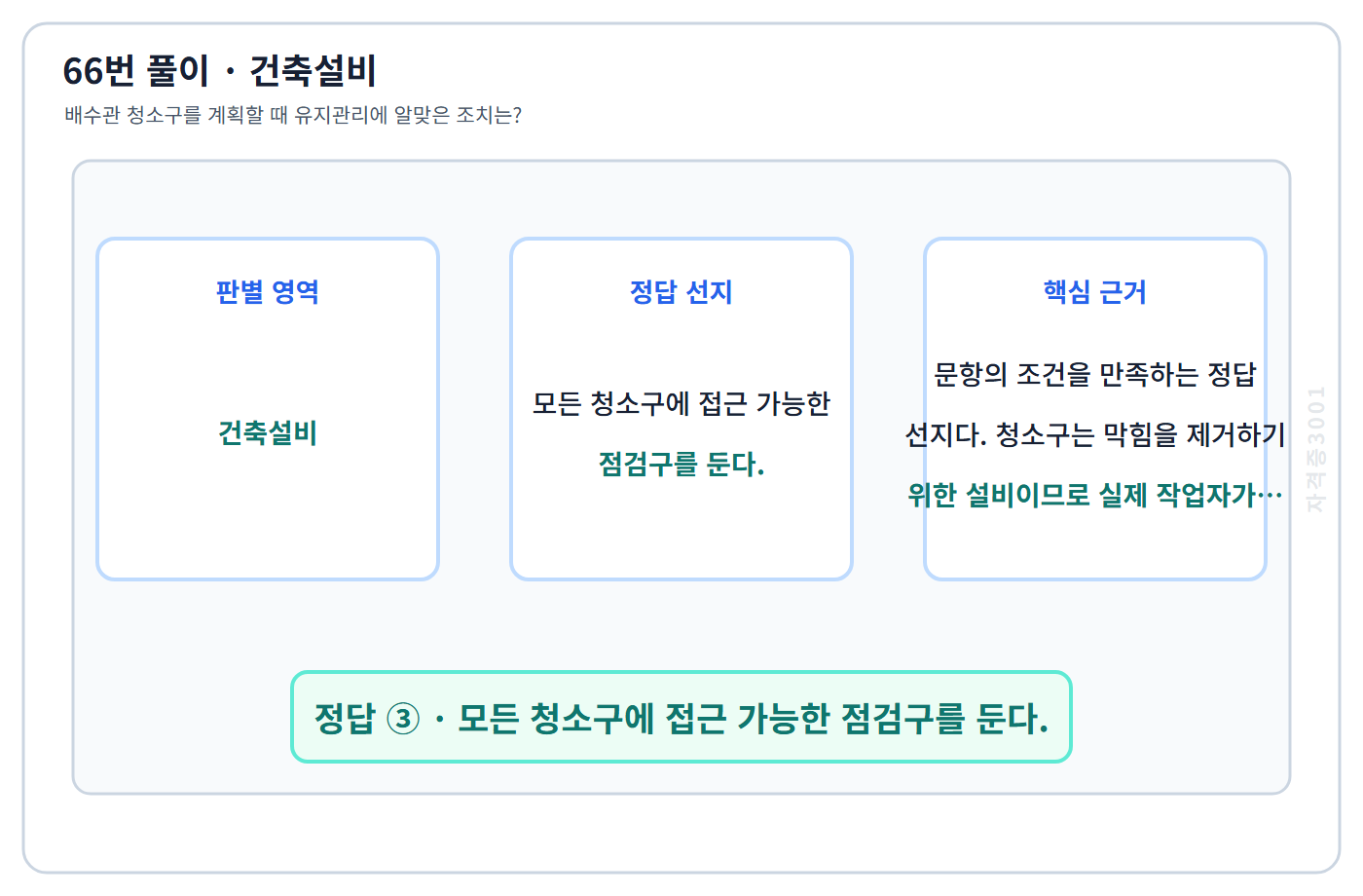 건축기사 기출문제 66번 핵심 개념·계산 또는 2015년 출제 적용 기준을 단계별로 정리한 정답 도식