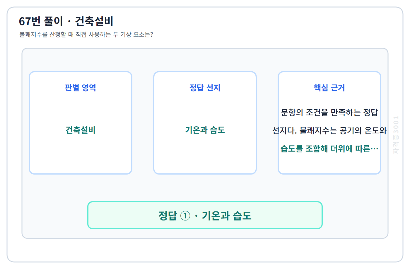 건축기사 기출문제 67번 핵심 개념·계산 또는 2015년 출제 적용 기준을 단계별로 정리한 정답 도식