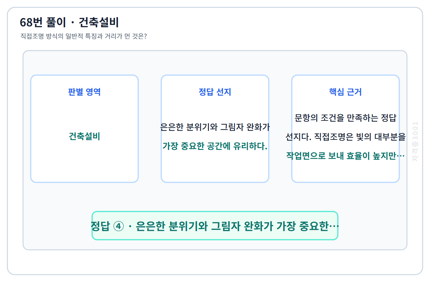 68번 핵심 개념·계산 또는 2015년 출제 적용 기준을 단계별로 정리한 정답 도식