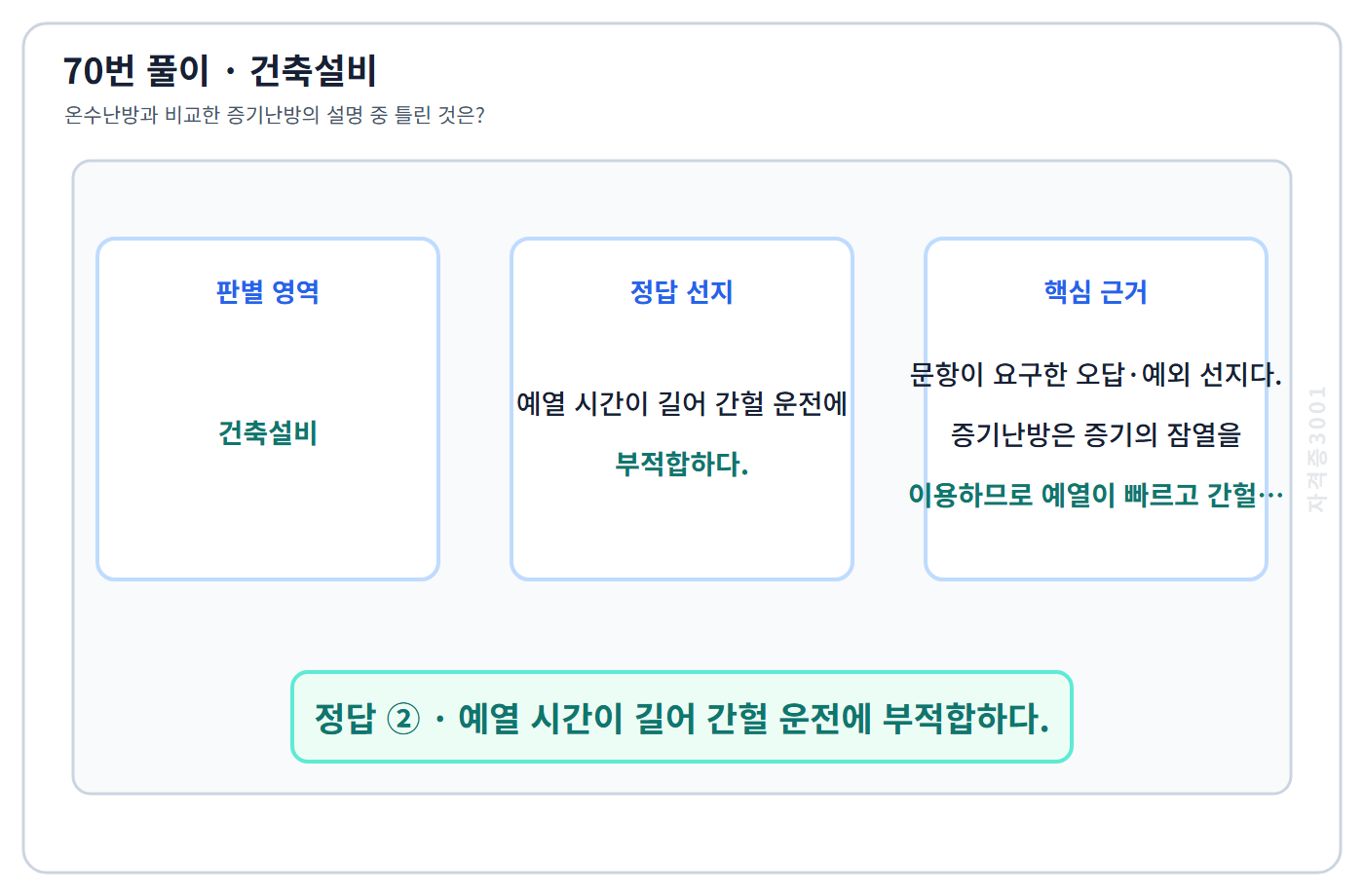 70번 핵심 개념·계산 또는 2015년 출제 적용 기준을 단계별로 정리한 정답 도식