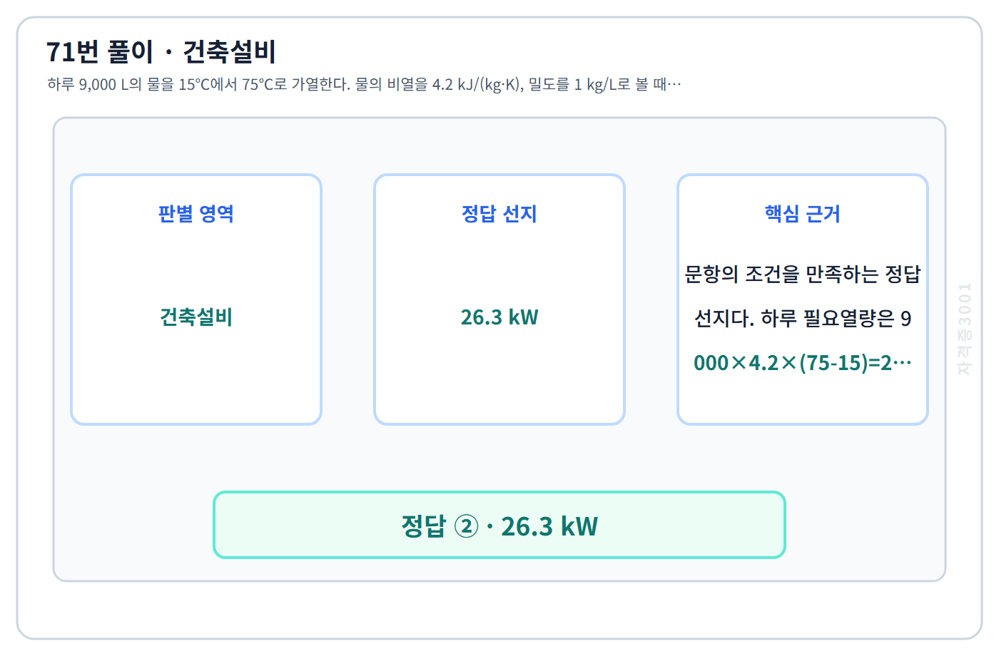 71번 핵심 개념·계산 또는 2015년 출제 적용 기준을 단계별로 정리한 정답 도식