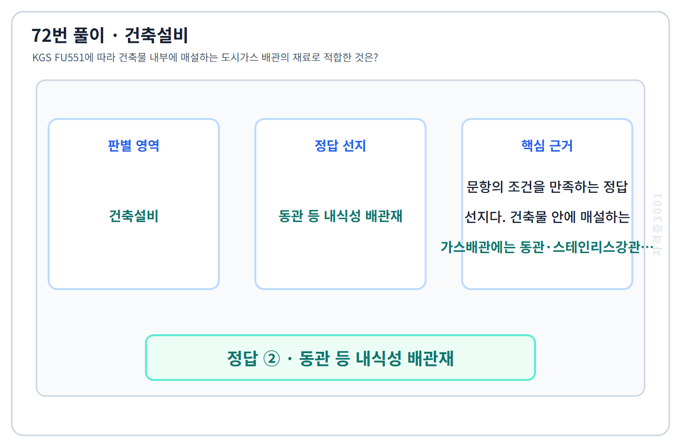 72번 핵심 개념·계산 또는 2015년 출제 적용 기준을 단계별로 정리한 정답 도식