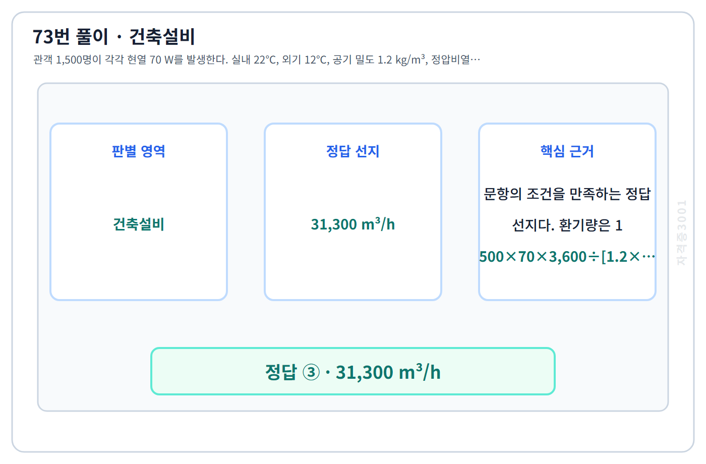 73번 핵심 개념·계산 또는 2015년 출제 적용 기준을 단계별로 정리한 정답 도식