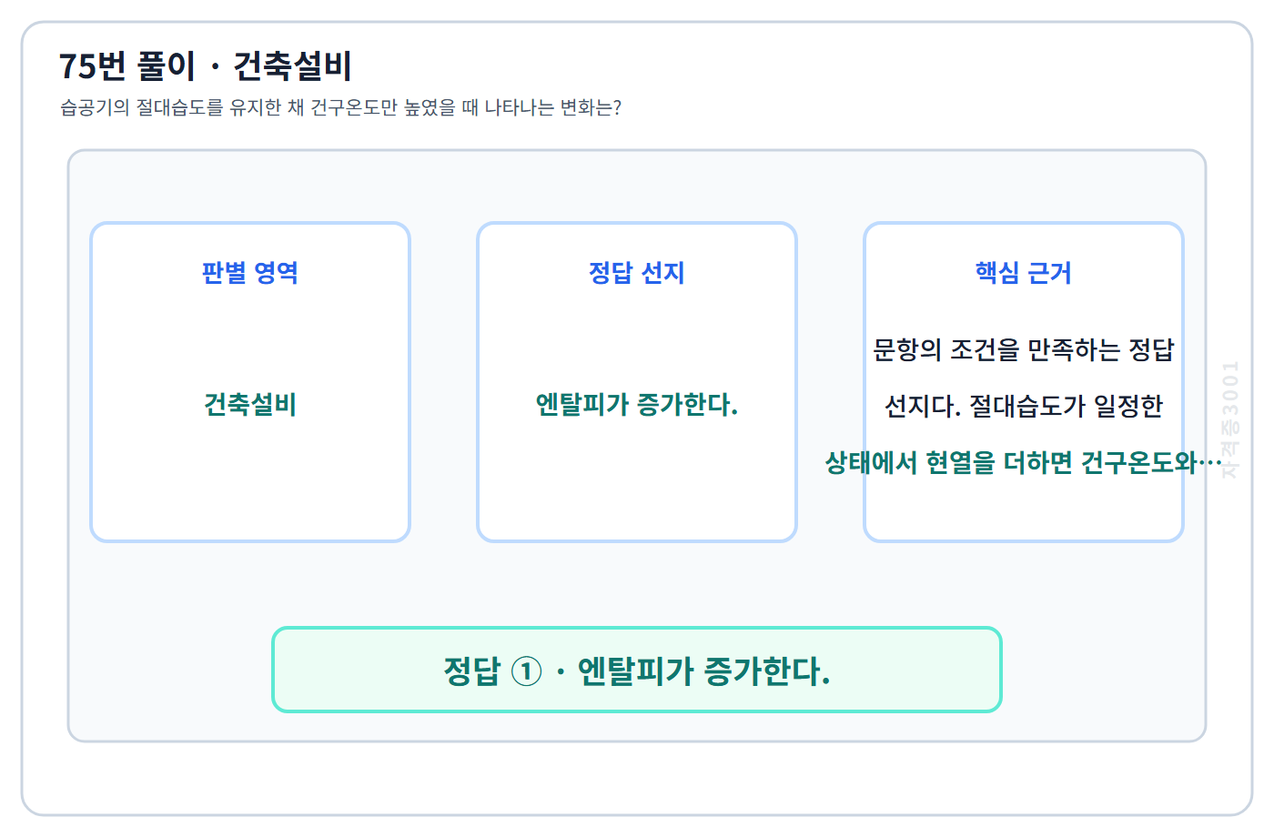 75번 핵심 개념·계산 또는 2015년 출제 적용 기준을 단계별로 정리한 정답 도식