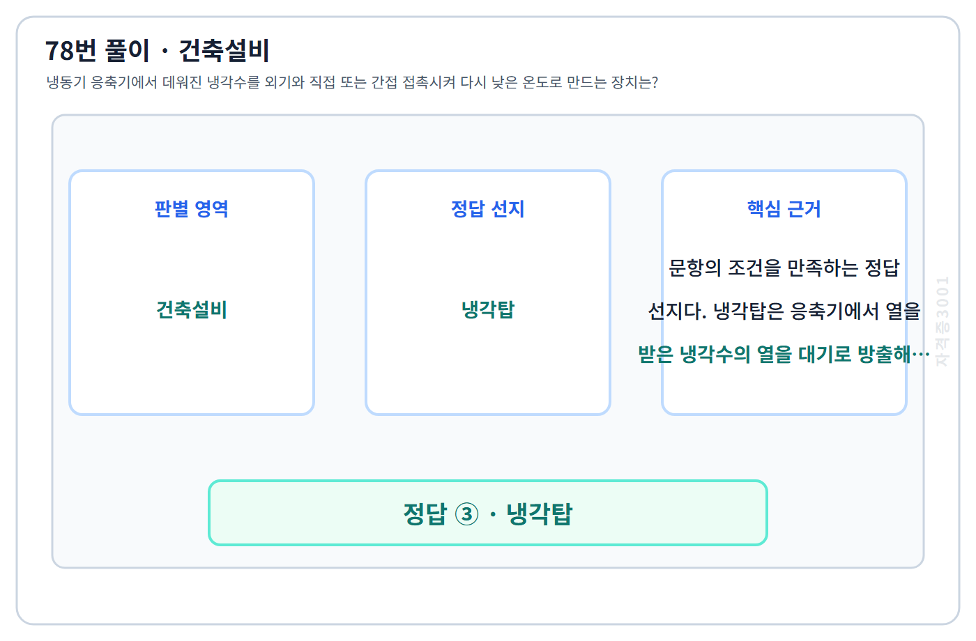 78번 핵심 개념·계산 또는 2015년 출제 적용 기준을 단계별로 정리한 정답 도식