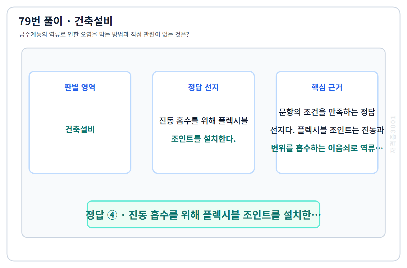 79번 핵심 개념·계산 또는 2015년 출제 적용 기준을 단계별로 정리한 정답 도식