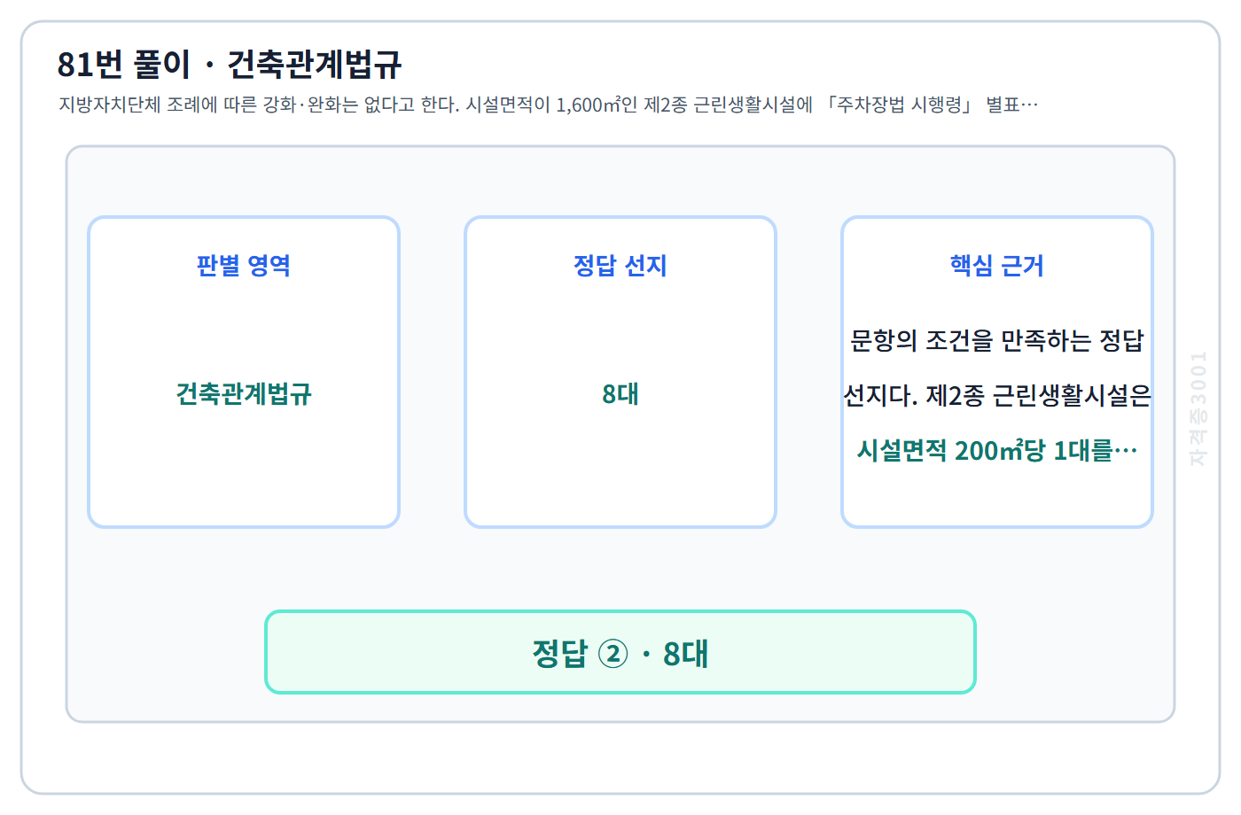 81번 핵심 개념·계산 또는 2015년 출제 적용 기준을 단계별로 정리한 정답 도식