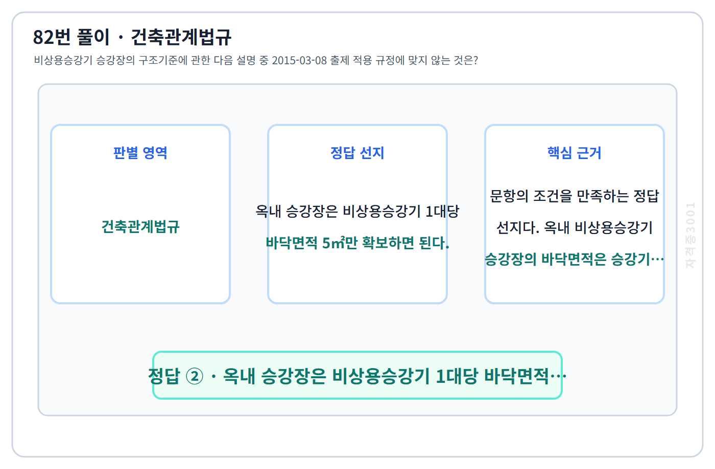 82번 핵심 개념·계산 또는 2015년 출제 적용 기준을 단계별로 정리한 정답 도식
