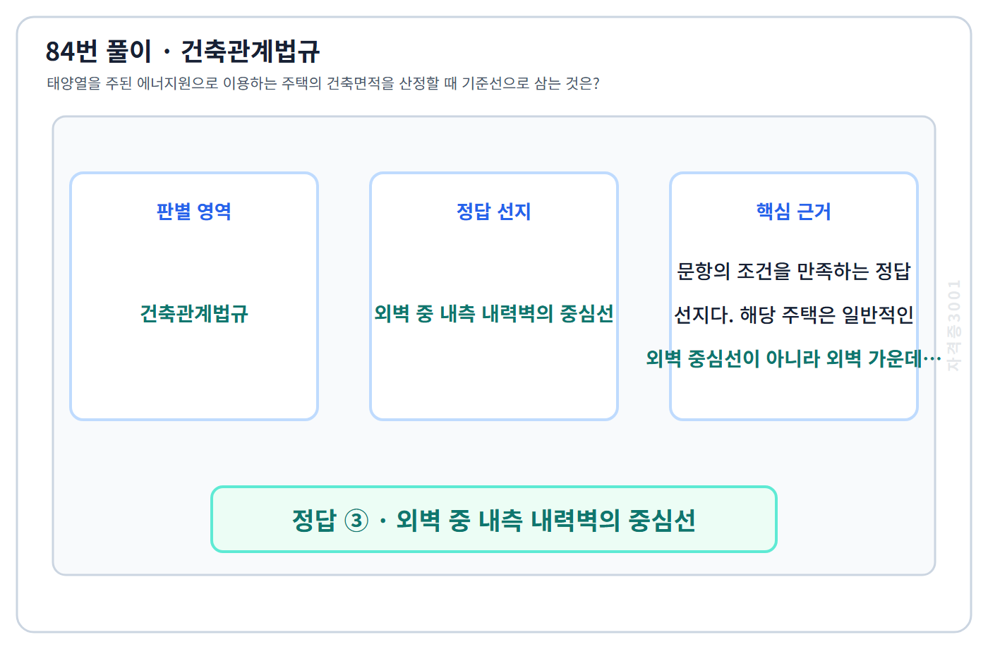 84번 핵심 개념·계산 또는 2015년 출제 적용 기준을 단계별로 정리한 정답 도식