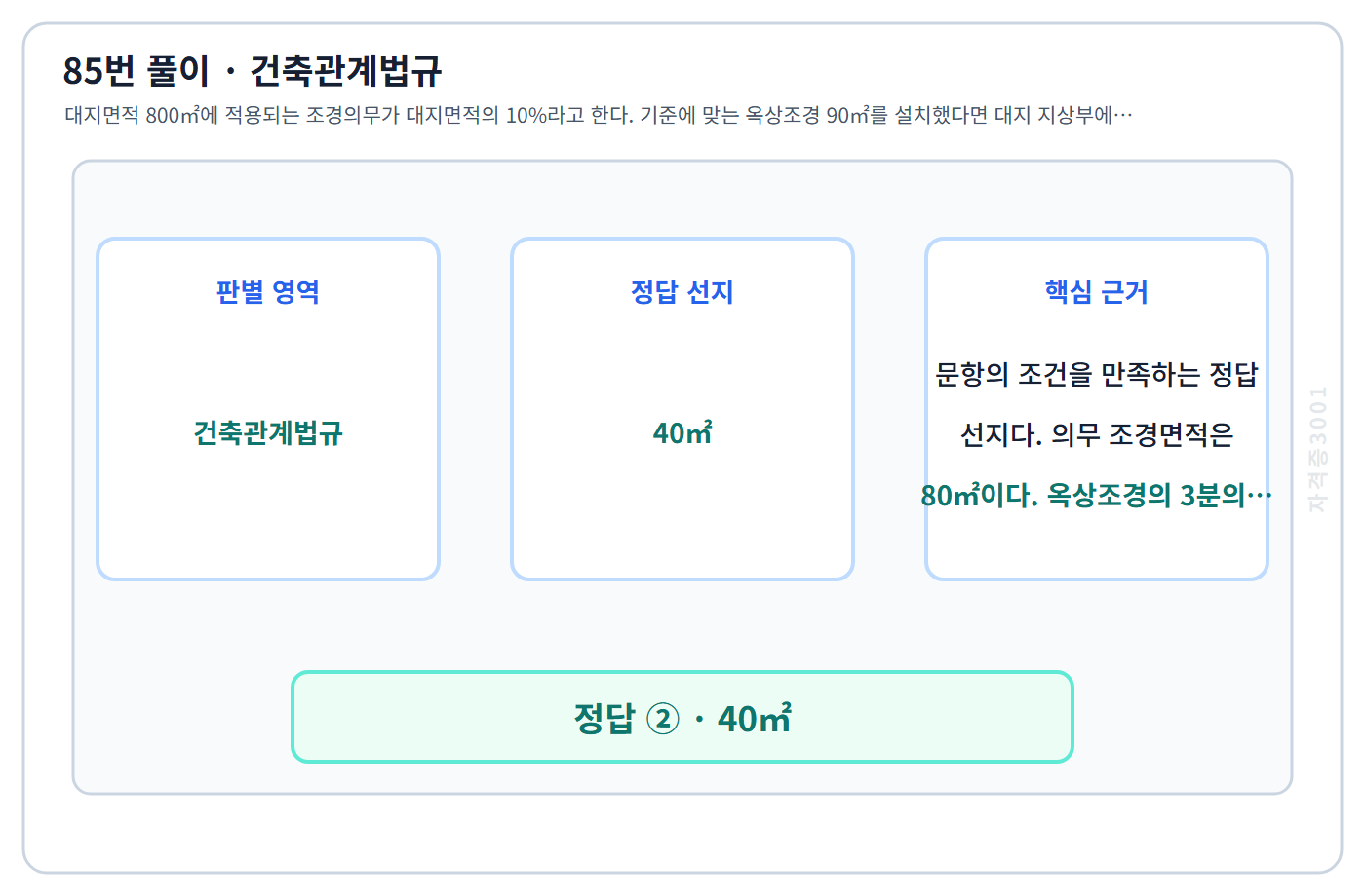 85번 핵심 개념·계산 또는 2015년 출제 적용 기준을 단계별로 정리한 정답 도식