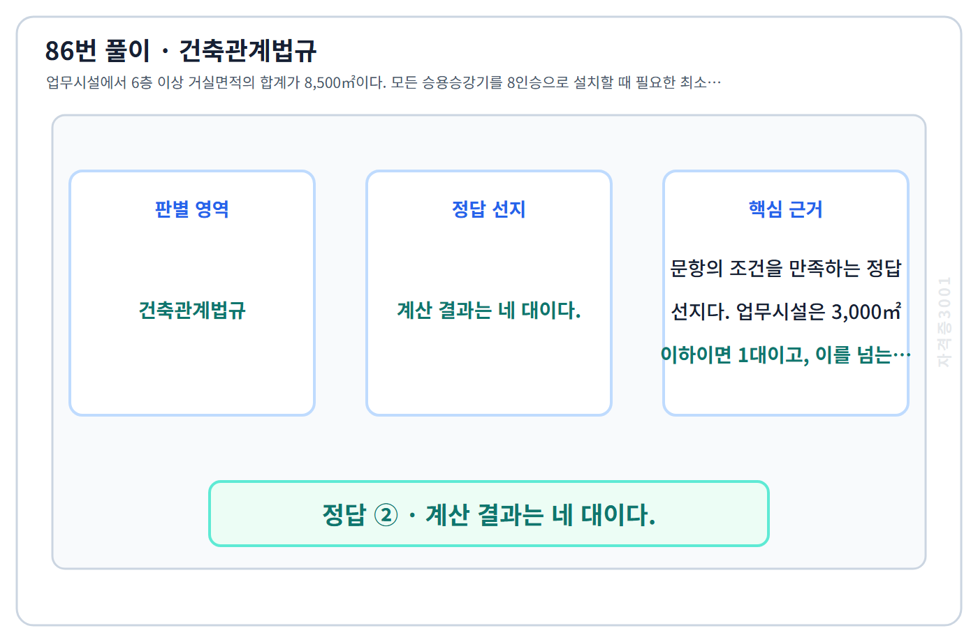86번 핵심 개념·계산 또는 2015년 출제 적용 기준을 단계별로 정리한 정답 도식
